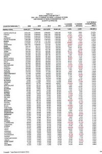 Consumul de vin, pe țări
